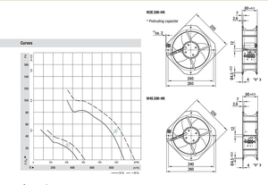 พัดลมแกน AC รุ่น ebm-papst W4S200-HK04-01 สำหรับระบบระบายอากาศและทำความเย็น HVAC ขนาดกะทัดรัด ประสิทธิภาพสูง เสียงรบกวนต่ำ - Product Image 4