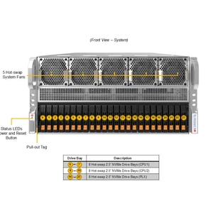 Supermicro SYS-522GA-NRT 5U Rackmount GPU Server for High-Performance AI Computing and Data Center Acceleration Z620 Z640 - 2x 8 - Product Image 3