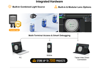 Cámara Inteligente con Ethernet Rápido, Compatible con Protocolos Seriales TCP, UDP, FTP, Modbus, 1.6 MP, 60 fps, Color/Mono, Polarizada, para Conteo, OCR y Medición