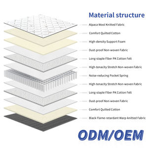 Factory Wholesale Price Knitted Fabric Custom <b>king</b> Size Firm Orthopedic <b>Mattress</b> <b>king</b> Size Bedroom Furniture 25cm <b>Mattress</b> - Product Image 3