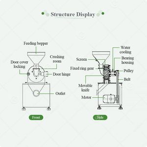 Máquina Pulverizadora de Especias de China para Moler Conchas Marinas, Chile en Polvo, Moringa y Goma Arábiga - Product Image 3