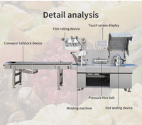 Automatische hogesnelheids horizontale reciprocerende voedselverpakkingsmachine voor cake, brood en gebak