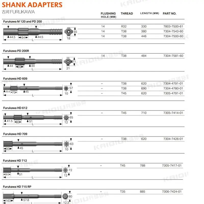 R32 R38 T38 T45 T51 Furukawa Gardner Denver Ingersoll Rand Montabert Shank adaptörü