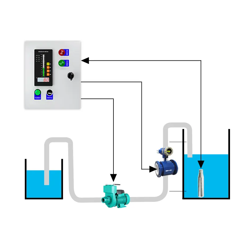 Controlador de nivel sumergible de agua de tanque para medición de nivel con alarma 4-20ma Salida 0-5V Sensores de nivel de líquido RS485 analógicos