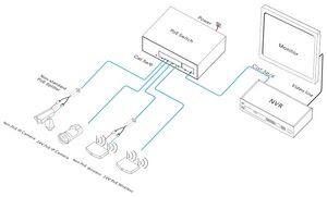 Commutateur PoE 24V avec 4 ports PoE 10/100M + 2 ports RJ45 Uplink 10/100M pour CCTV - Product Image 1