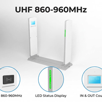 Système de détection RFID UHF pour mobilier de bibliothèque, portique d'alarme antivol avec analyse alimentée par l'intelligence artificielle