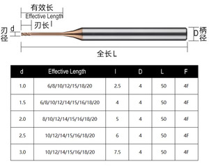 <span class=keywords><strong>Fraise</strong></span> à rainurer profonde à 4 dents en carbure de tungstène MK HRC60 à col long et déport étendu pour l'acier - Product Image 2