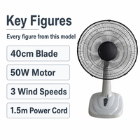 Ventilateur de table/meuble en plastique mécanique de 16 pouces, 2-en-1, rotation réversible, hauteur réglable, haute efficacité énergétique, haute vitesse pour la maison