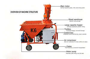 Máquina <span class=keywords><strong>de</strong></span> Pulverización <span class=keywords><strong>de</strong></span> <span class=keywords><strong>Yeso</strong></span> a <span class=keywords><strong>Precio</strong></span> <span class=keywords><strong>de</strong></span> Fábrica para Aplicación <span class=keywords><strong>de</strong></span> <span class=keywords><strong>Mortero</strong></span> Seco <span class=keywords><strong>y</strong></span> Compuesto Autonivelante para Pisos - Product Image 3