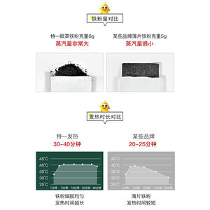 Parches Calentadores para Ojos Te Yi, 6 Parches por Paquete, Nutritivos para Ojos Secos, Irritados y Cansados - Product Image 5