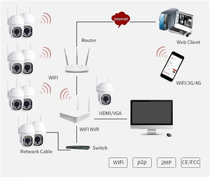 กล้องวงจรปิด TSEye 3MP 8CH Full HD สีคมชัด ระบบกลางคืนแบบ PTZ Dome พร้อมชุด NVR สำหรับบ้าน ระบบรักษาความปลอดภัย CCTV กล้อง Wifi ขายส่งจากโรงงาน - Product Image 4