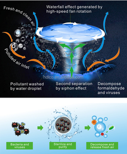 Oem/odm jual panas Plasma portabel kompak pemurni debu udara dengan penyebar aroma meja untuk meja kantor - Product Image 5