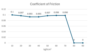 <span class=keywords><strong>Lubricante</strong></span> en Aerosol KEC Long NSS de Alto Rendimiento Antioxidante para Lubricación de Piezas Móviles con Alta Carga de Frustración 400ML/1L - Product Image 4