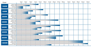 7% mới tắt <span class=keywords><strong>2025</strong></span> ngành công nghiệp giá rẻ mới 6000W đáng tin cậy hoàn toàn kèm theo độ chính xác cao Máy cắt <span class=keywords><strong>laser</strong></span> cho thép nhẹ - Product Image 6