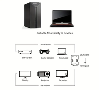Convertisseur Hd vers Vga avec adaptateur audio Interface ligne HD Moniteur d'ordinateur Projecteur TV