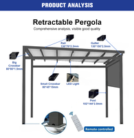 Pergola moderne avec protection UV, auvent rétractable en tissu PVC, télécommande, structure en alliage d'aluminium durable pour régions ensoleillées