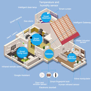 Touya Système domotique personnalisé de style moderne Alexei Google Assistant Drive Application de vie intelligente pour toute la maison Solutions OEM - Product Image 4