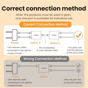 Divisor RJ45 UGREEN 1 a 2, Adaptador Ethernet, Extensor <span class=keywords><strong>de</strong></span> <span class=keywords><strong>Cable</strong></span> <span class=keywords><strong>de</strong></span> Red, Conector RJ45 <span class=keywords><strong>para</strong></span> <span class=keywords><strong>PC</strong></span>, Laptop, TV Box, Router - Product Image 3