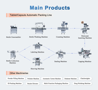 Machine de comptage de comprimés Jianfeng, ligne de production de comptage automatique