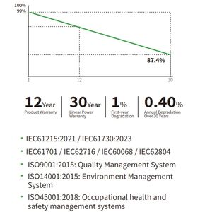 แผงโซลาร์เซลล์โมโนคริสตัลไลน์แบบฮาล์ฟเซลล์ชนิด N รุ่น JKM 72HL4-V 580-605W กระจกสองชั้น ประสิทธิภาพ 500 วัตต์ สีเงิน รับประกัน 25 ปี - Product Image 5
