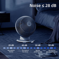 Ventilateur de bureau intelligent à ions négatifs oscillants 3D avec minuterie 1-12 heures, 1-12 vitesses de vent, télécommande, couleur personnalisable, pour le bureau et la table
