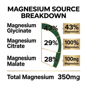 OEM ODM Complejo de Magnesio GMP Halal 60 Cápsulas 350mg de Magnesio Elemental con Glicinato, Citrato y Malato - Product Image 4