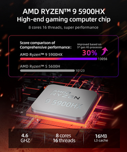 Nouveau <span class=keywords><strong>Mini</strong></span> <span class=keywords><strong>PC</strong></span> Gaming AM08 AMD nettop <span class=keywords><strong>5900HX</strong></span> 8 core 16 thread M.2 NVME 2TB WIFI 6 4USB 1Type-C triple-display - Product Image 5