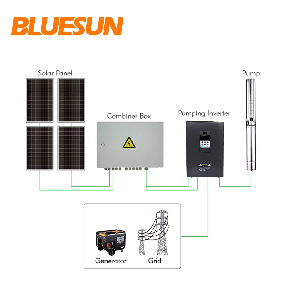 Bluesun Solar Pompa DC Pompa Air Tenaga Surya dengan Panel Surya untuk Irigasi Pertanian atau Air Minum Menggunakan