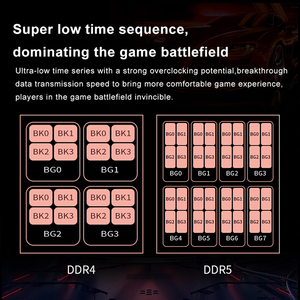 JUHOR DDR5 6400MHz 32GB/16GB*2 High-Speed ECC RAM for Gaming Desktop for Chip 3-Year Warranty in Stock - Product Image 3