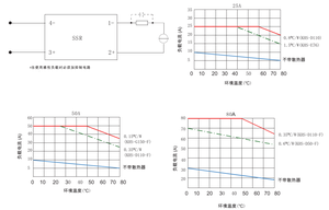 QSJ60D50-L 50A 60VDC SSR Однофазное твердотельное реле DC управление 4-32VDC SSR - Product Image 5