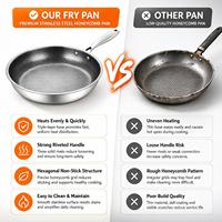 Poêle Antiadhésive au Design Moderne Vente en Gros, Wok et Poêle Nid d'Abeille en Acier Inoxydable Compatible Induction