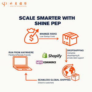 Agent Shopify, expédition bon marché vers la France, Europe, produits de dropshipping, services d'exécution des commandes DDP 2025, dropshipping - Product Image 1