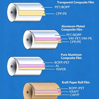 Rouleau d'emballage en aluminium résistant aux perforations, de qualité industrielle, en nylon