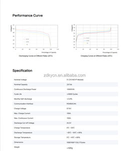 แบตเตอรี่ลิเธียมไอออนแบบติดผนัง 51.2V 207Ah กันน้ำ 5kWh, 10kWh, 15kWh สำหรับเก็บพลังงานภายในบ้าน พร้อมระบบจัดการแบตเตอรี่ (AC BMS) และรองรับ WiFi - Product Image 5