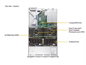 Hot Selling 2026 <b>64GB</b> <b>RAM</b> Xeon/CPU/AMD EPYC Compact and Reliable Rack Server SuperServer SYS-611C-TN4R Server in Stock - Product Image 3