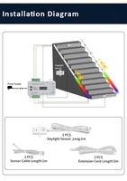 Contrôleur de marchepieds LED pour escaliers Détecteur de mouvement PIR 12V DC 24v dc ip20 Pixel RGB pixel led marchepied d'escalier