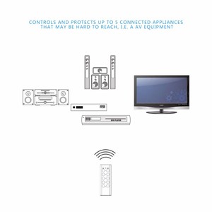 ปลั๊กอเนกประสงค์สำหรับ <span class=keywords><strong>MacBook</strong></span> Pro Air แล็ปท็อป,ตัวป้องกันไฟกระชากรีโมตคอนโทรลอัจฉริยะ EU 5ปลั๊ก AC - Product Image 5