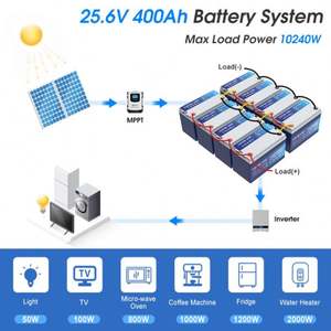 Изготовленный на заказ Lifepo4 100Ah 12 В твердотельный Аккумулятор 6000 + циклы для домашнего хранения энергии тележки для гольфа Diy батарейный блок - Product Image 4