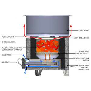 Multifunctional Stainless Steel Household Firewood Stove for Picnics and Cooking Exported to Africa for <strong>BBQ</strong> <strong>Grills</strong> - Product Image 6