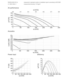 Ventiladores centrífugos de refrigeración ZIEHL-ABEGG RD20S-4EW.4C.1L 209895 para la disipación de calor y ventilación de armarios de control eléctrico - Product Image 4