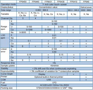 FP6440 <span class=keywords><strong>FP6450</strong></span>โฟโตมิเตอร์เปลวไฟ FP640 FP6410 FP6430 FP6431สำหรับ K, NA, Li, CA, Ba - Product Image 4