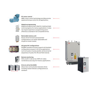 Convertidor DCS880-S01/S02-0020/0065/0090/0135/0180/0225/0270/0315/0405/0470-04/05 DCS880-S01, Convertidor de Corriente Continua DCS880-S01 - Product Image 2