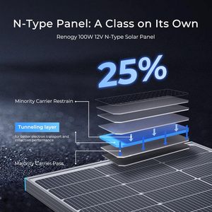 เครื่องชาร์จพลังงานแสงอาทิตย์ 12V ประสิทธิภาพสูง 100W สีดำทั้งหมด แบบ N-Type 16BB ขนาด 182 มม. - Product Image 5