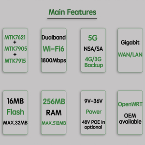 Oem ODM tùy biến hc8515g Wifi ax1800mpbs Modem wifi <span class=keywords><strong>Router</strong></span> không dây hỗ trợ nhiều thiết bị kết nối công nghiệp <span class=keywords><strong>Router</strong></span> - Product Image 2