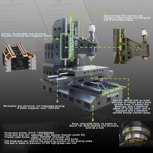 Độ chính xác cao VMC TSV-1265 <span class=keywords><strong>3</strong></span> trục CNC dọc gia công Trung tâm CNC phay dọc machinies cho kim loại - Product Image 3