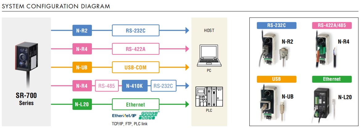 Keyence N-L20通信ユニットイーサネット接続タイプ超小型1D