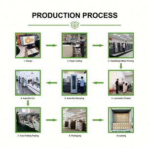 Custom Logo High-End Perfume <b>Gift</b> <b>Box</b> Handmade Cosmetic Drawer Packaging <b>Box</b> - Product Image 5