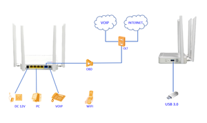 Xpon gpon modem 4ge vip 2.4g 5dbi רשת אופטיים לא נתב - Product Image 6