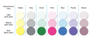 Lentilles ophtalmiques photochromiques YouLi 1.56 UV420 transparentes vertes, verres de lunettes photochromatiques <span class=keywords><strong>marron</strong></span> gris - Product Image 4