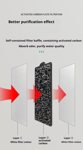 SUNSUN XBA appendere sul retro dell'<span class=keywords><strong>acquario</strong></span> filtro per <span class=keywords><strong>acquario</strong></span> di alta qualità montato a parete scatola filtro per serbatoio di pesce silenzioso acqua ciclo 3-in-1 filtro esterno - Product Image 5